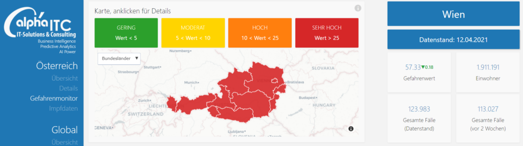 Dashboards – Die Kunst der modernen Datenvisualisierung